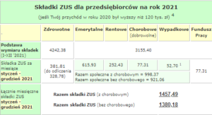 Składki ZUS 2021 | Fintaxis Finanse